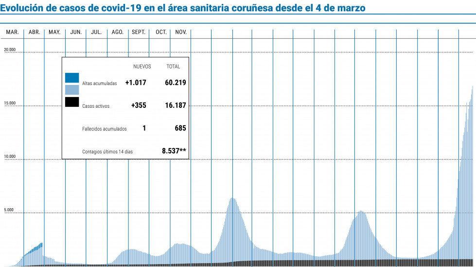 Grafico covid 22 enero 2022